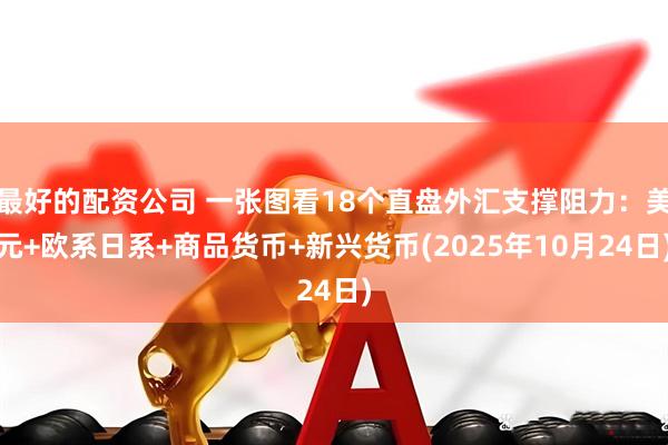 最好的配资公司 一张图看18个直盘外汇支撑阻力：美元+欧系日系+商品货币+新兴货币(2025年10月24日)